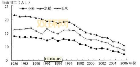 刘易斯转折点与中国经济转型的关系分析