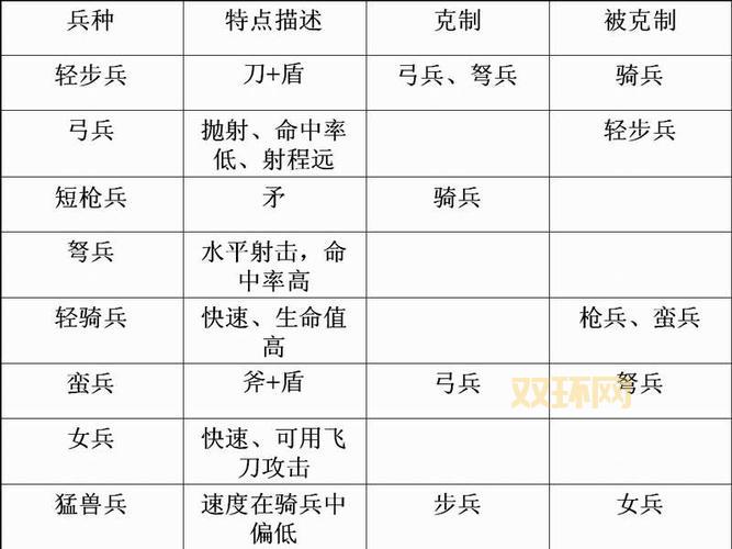 三国群英传单机版武将搭配心得，大神经验分享！