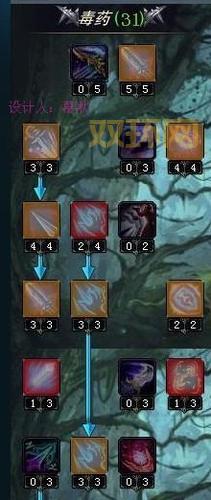 神魔大陆刺客天赋加点指南:提升战力的必备策略