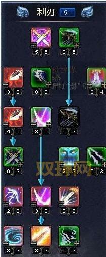 神魔大陆刺客天赋加点指南:提升战力的必备策略