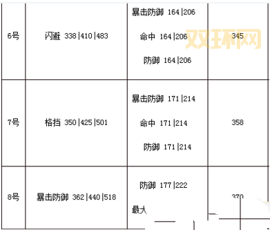 剑灵副职业选择攻略：新手必备搭配技巧