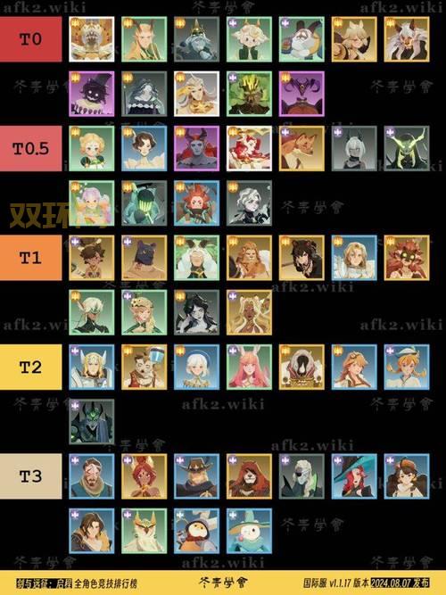 剑与远征玩家必看：推图、竞技、收集全方位指南