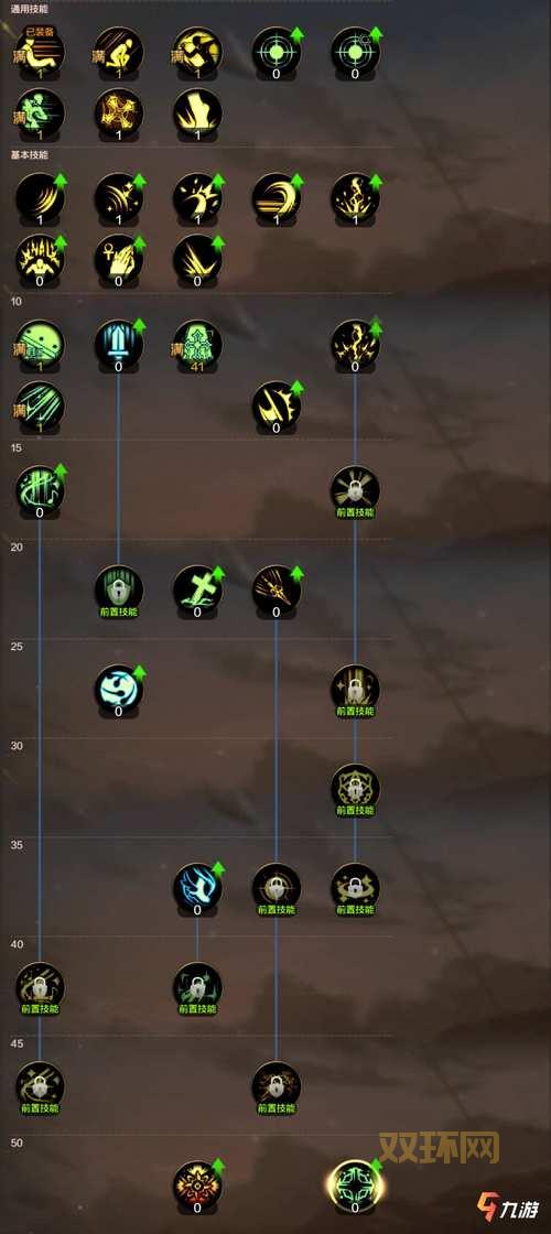 dnf召唤师技能释放顺序是什么?教你一套秒杀连招!