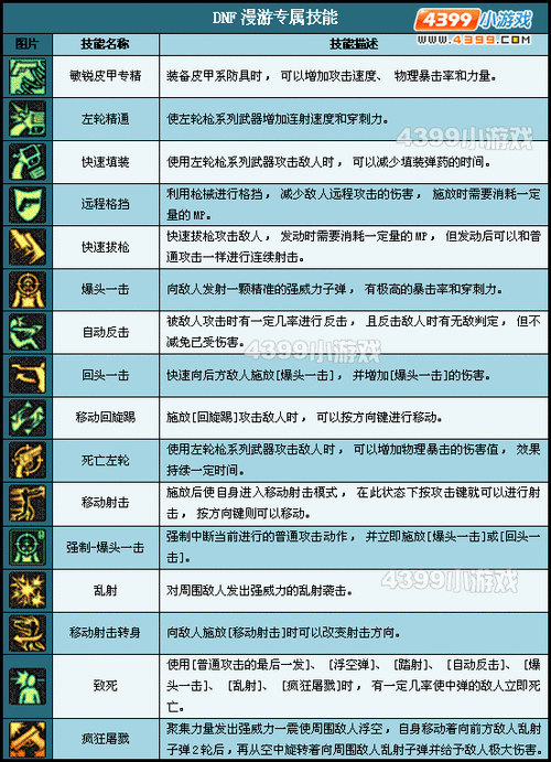 dnf召唤师技能释放顺序是什么?教你一套秒杀连招!