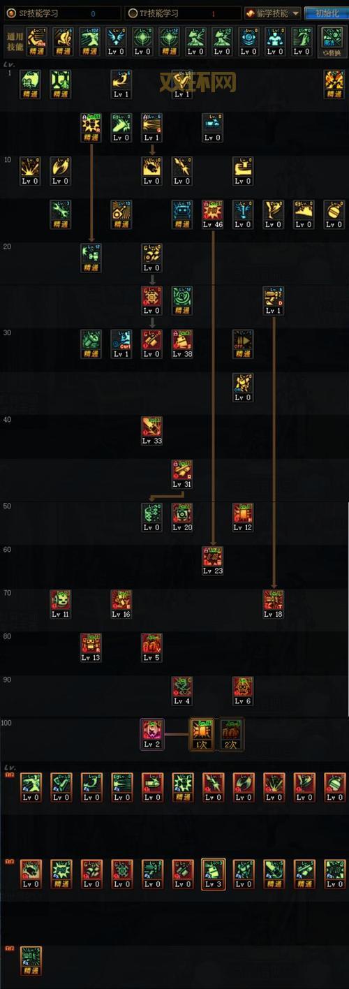 dnf召唤师技能释放顺序是什么?教你一套秒杀连招!