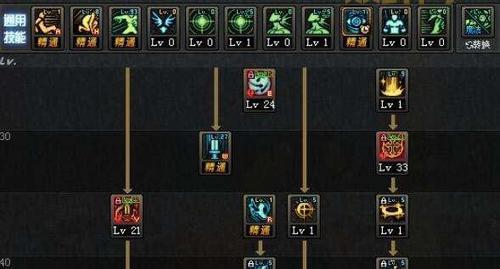 dnf召唤师技能释放顺序是什么?教你一套秒杀连招!