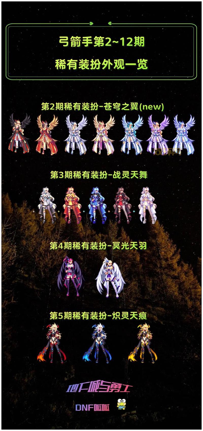 天空套是稀有装扮吗？拥有天空套你就是DNF最靓的仔