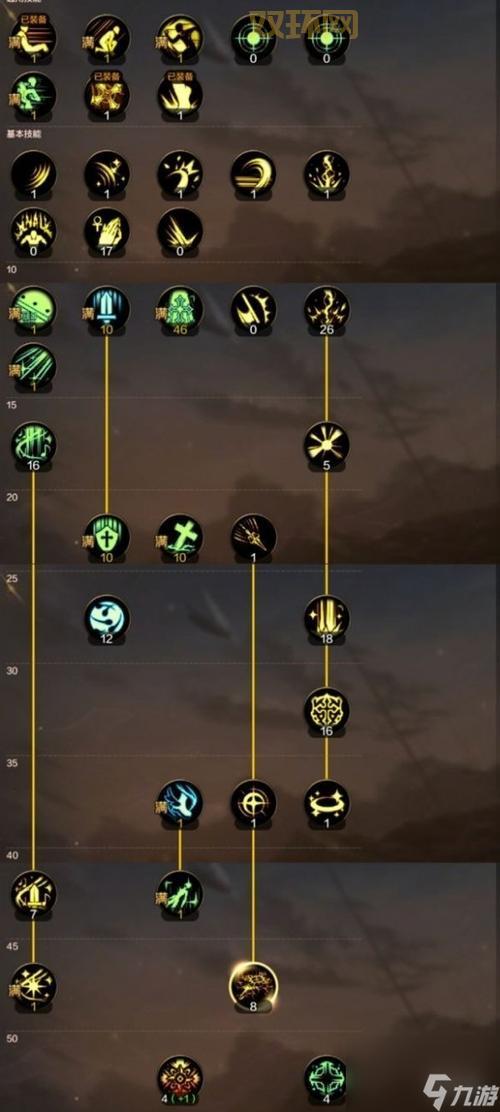 女圣职者技能加点攻略,新手必看角色养成!