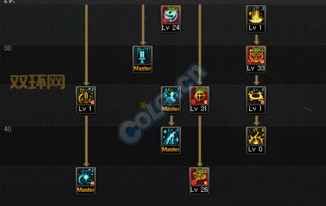 女圣职者技能加点攻略,新手必看角色养成!