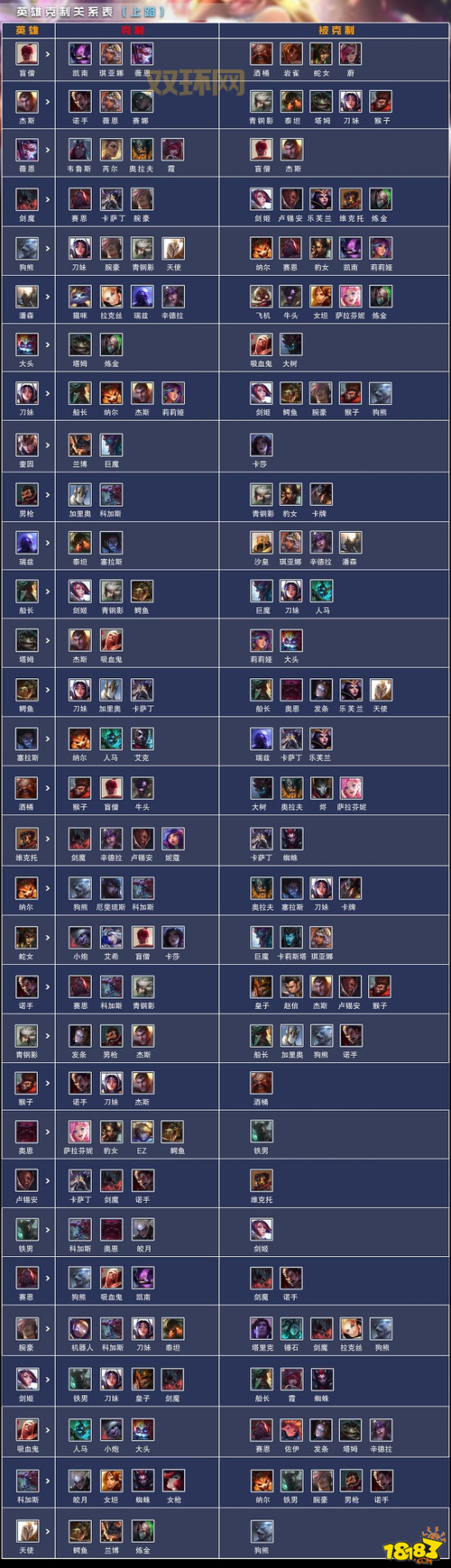 什么英雄克制小鱼人?5大强力英雄推荐