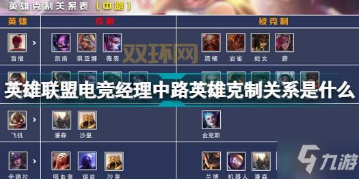 什么英雄克制小鱼人?5大强力英雄推荐