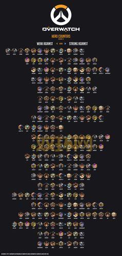 什么英雄克制小鱼人?5大强力英雄推荐