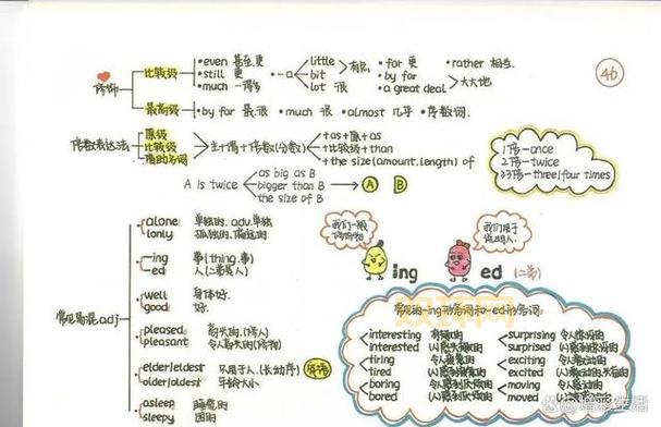 英语语法新思维：系统掌握语法逻辑的全新方法