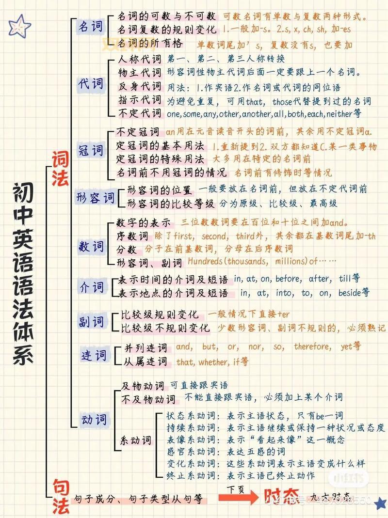 英语语法新思维：系统掌握语法逻辑的全新方法
