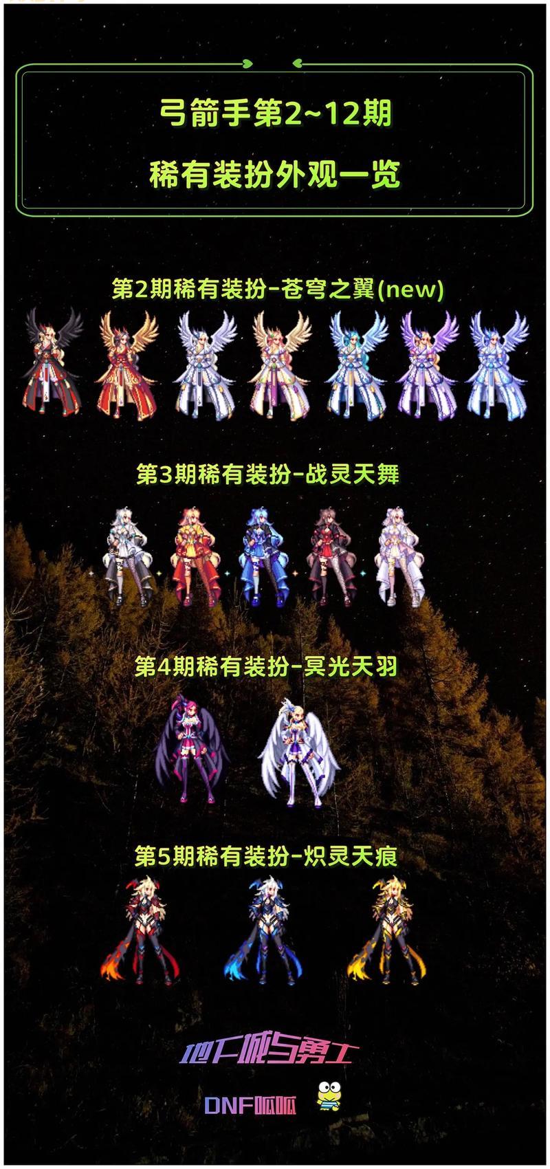 dnf第几套天空套最好看?老玩家分享天空套穿搭心得!