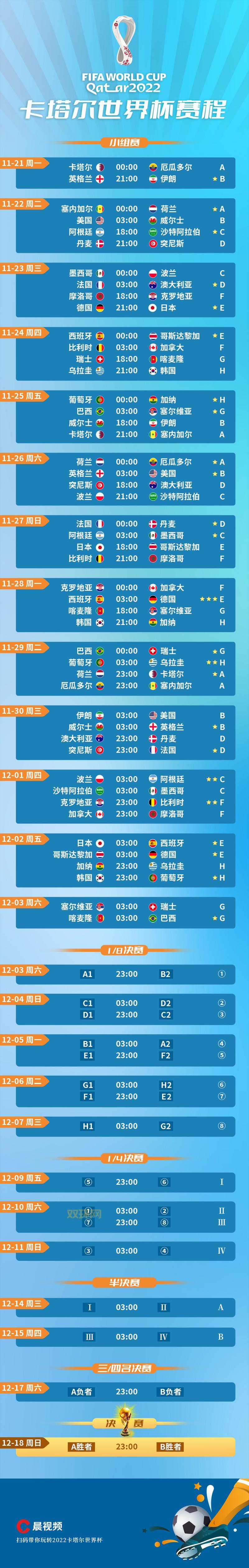 2022卡塔尔世界杯十六强晋级赛程有吗(必看)