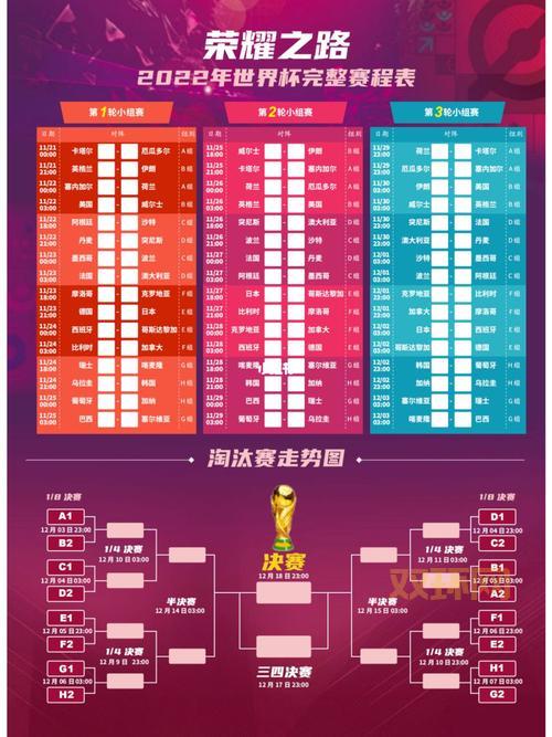 2022卡塔尔世界杯十六强晋级赛程有吗(必看)