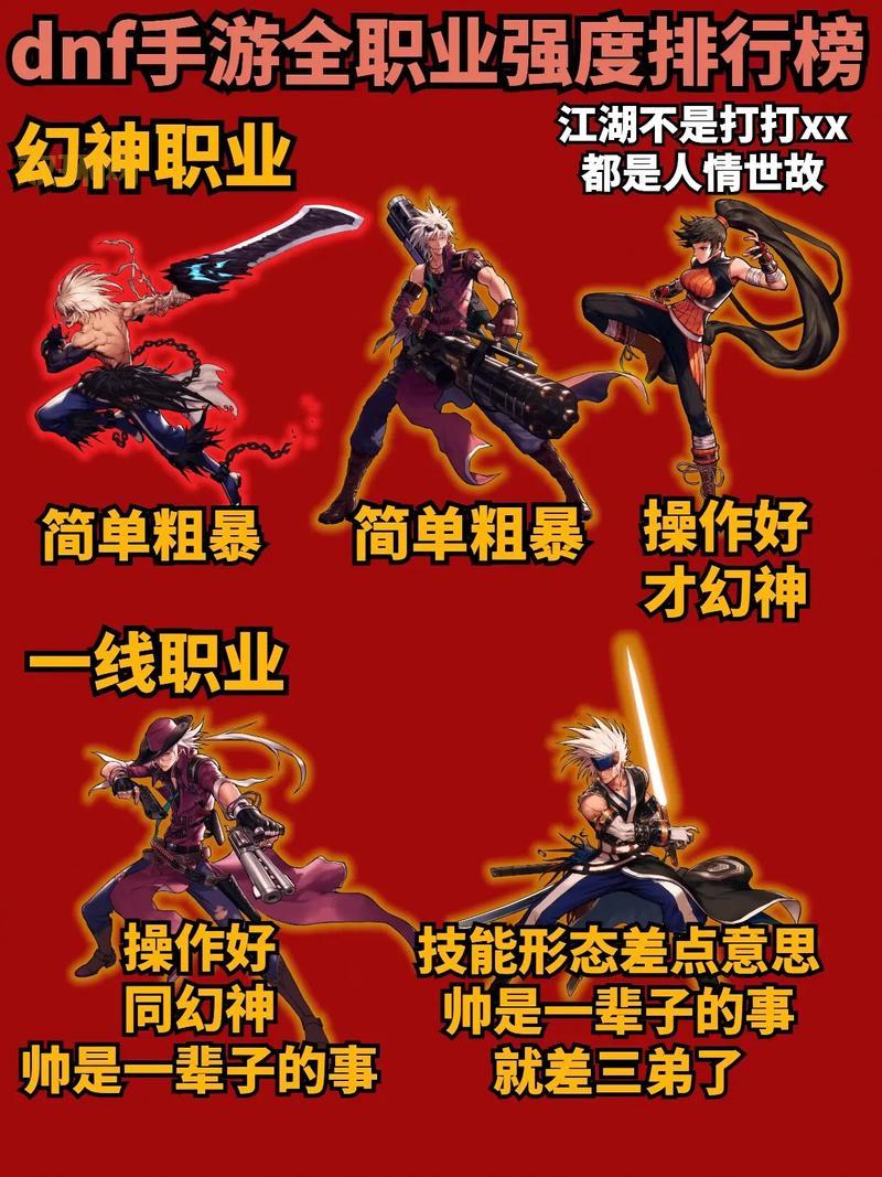 85版本dnf职业排行一览，看看你玩的职业排第几！