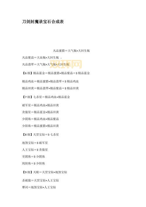 刀剑封魔录上古传说宝石合成太难?这份合成表图帮你轻松搞定!