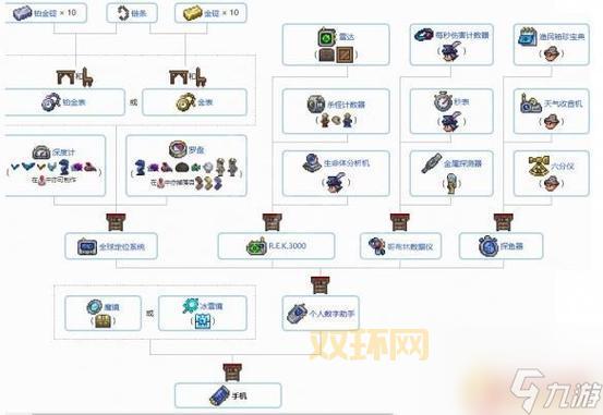 刀剑封魔录上古传说宝石合成太难?这份合成表图帮你轻松搞定!