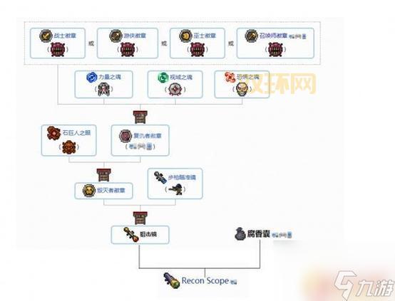 刀剑封魔录上古传说宝石合成太难?这份合成表图帮你轻松搞定!