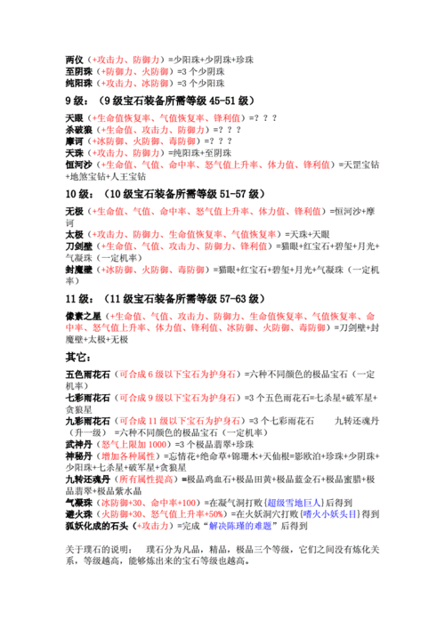 刀剑封魔录上古传说宝石合成太难?这份合成表图帮你轻松搞定!