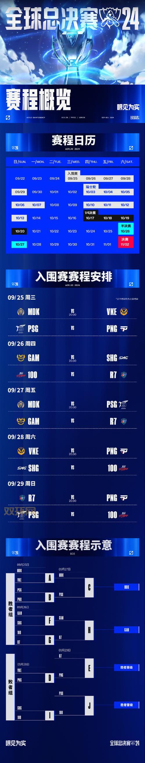 lols14赛季具体开始时间出了吗?赶紧来了解!