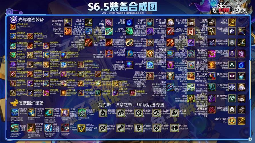 云顶之弈装备合成路线怎么记？这个方法让你过目不忘！