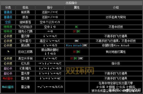 一图看懂拳皇2002八神出招，键盘操作详细图解！