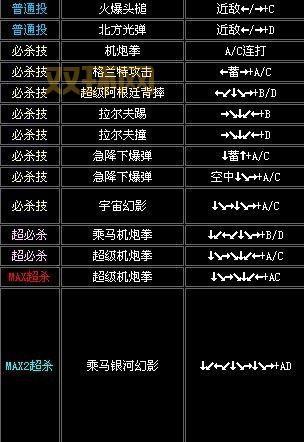 一图看懂拳皇2002八神出招，键盘操作详细图解！