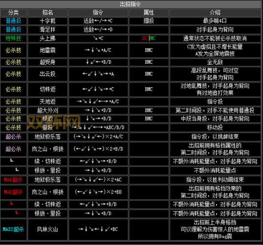 一图看懂拳皇2002八神出招，键盘操作详细图解！