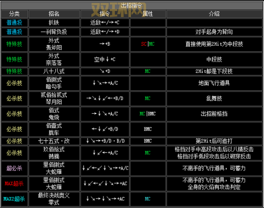 一图看懂拳皇2002八神出招，键盘操作详细图解！