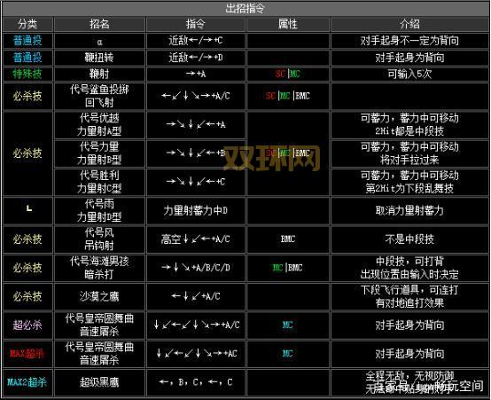 一图看懂拳皇2002八神出招，键盘操作详细图解！