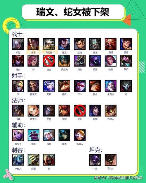 lol现在有多少个英雄2022？英雄联盟数量知多少？