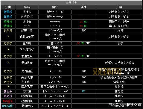 2002拳皇出招表太复杂?几个技巧帮你搞定!