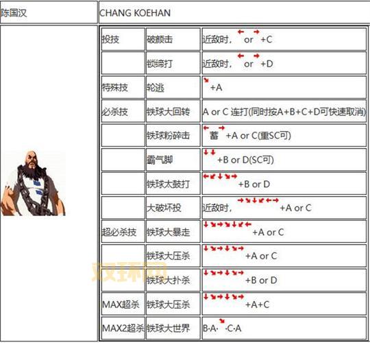 2002拳皇出招表太复杂？几个技巧帮你搞定！