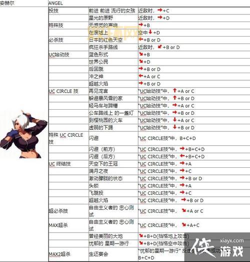 2002拳皇出招表太复杂?几个技巧帮你搞定!