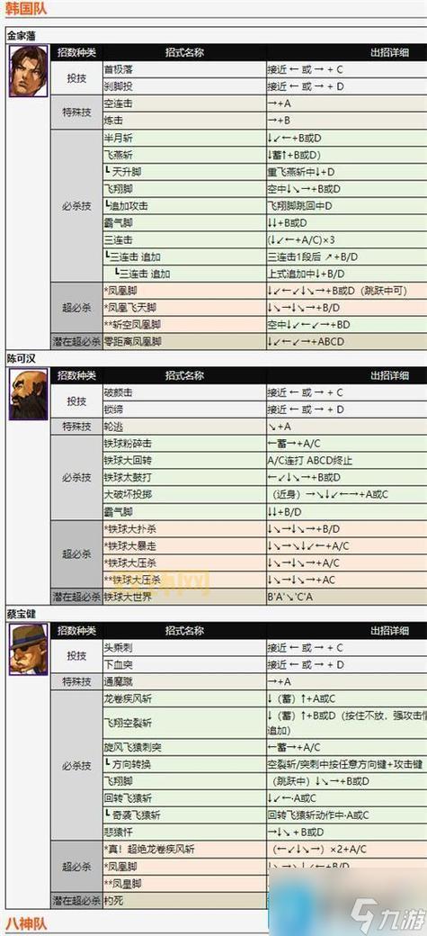 2002拳皇出招表太复杂?几个技巧帮你搞定!