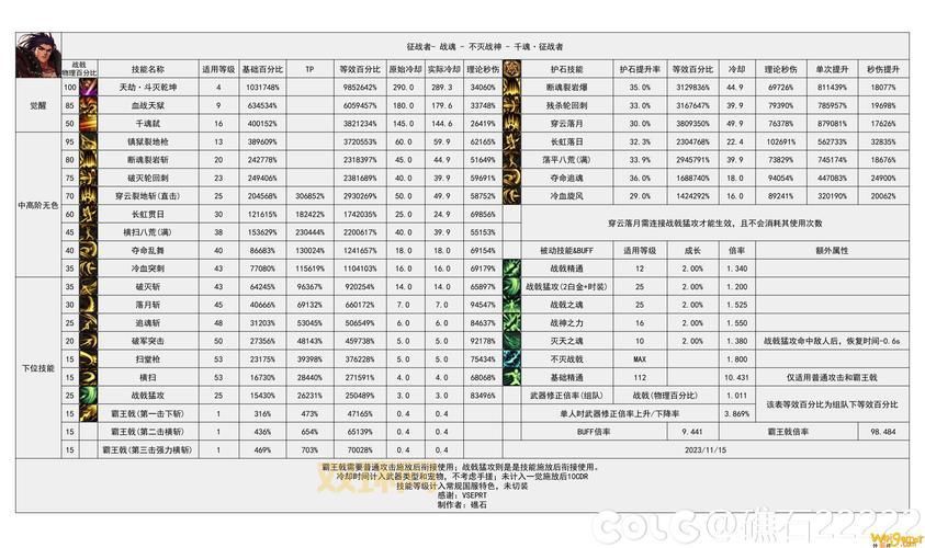 DNF战魂攻略：如何玩转魔枪士征战者的强力觉醒