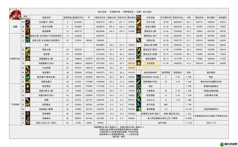 DNF战魂攻略：如何玩转魔枪士征战者的强力觉醒