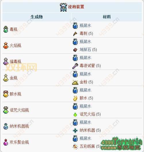 泰拉石首饰套装属性适合你吗？看看这些分析！