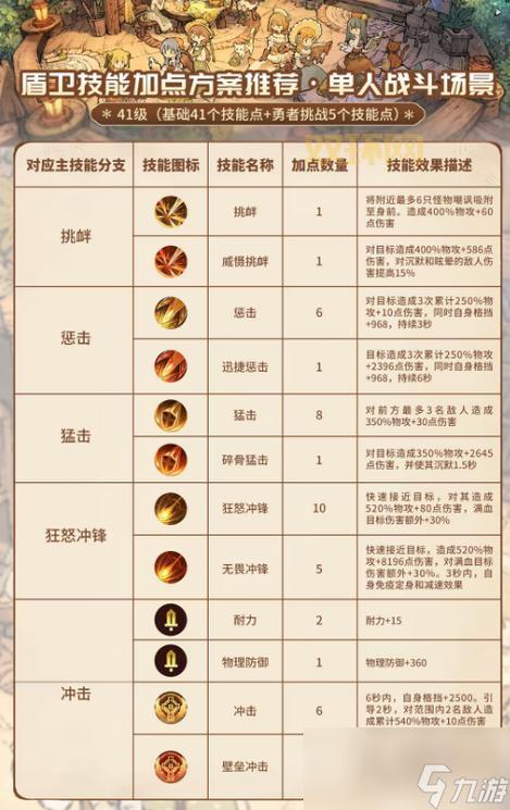 斗战神神将刷图加点推荐:提升输出与生存能力的最佳加点方案