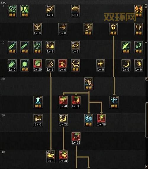 dnf男法师平民转什么好2021？老玩家告诉你！