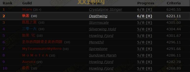 大灾变团队副本难度怎么样？普通和英雄难度区别！