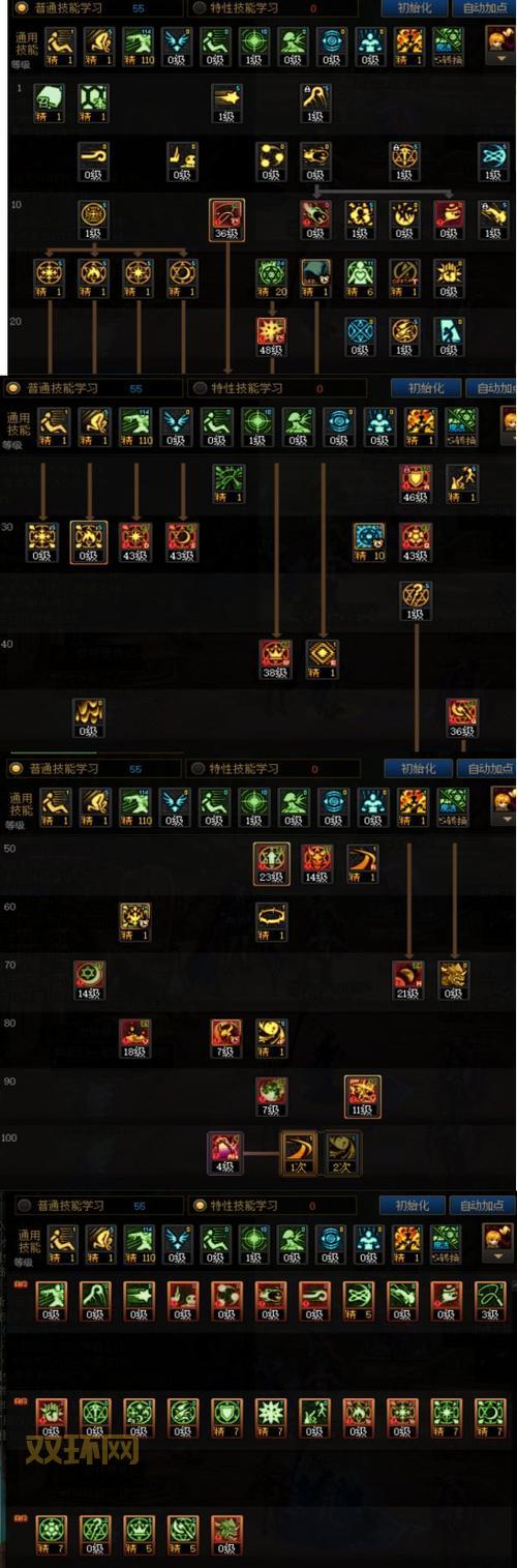 dnf召唤师二次觉醒技能怎么样?加点推荐来了!