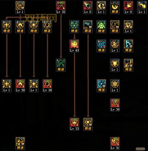 dnf召唤师二次觉醒技能怎么样?加点推荐来了!