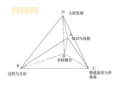 从三维目标看教学设计优化:如何实现知识、过程与情感的平衡