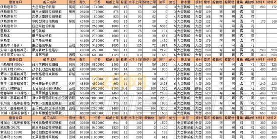 天龙八部跑商技巧分享,新手必看少走弯路!