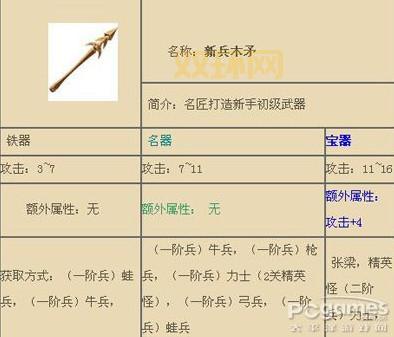 三国小镇装备图鉴大全，助你打造三国最强战力！