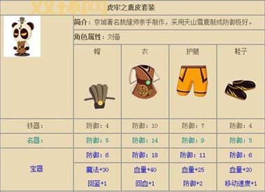 三国小镇装备图鉴大全，助你打造三国最强战力！